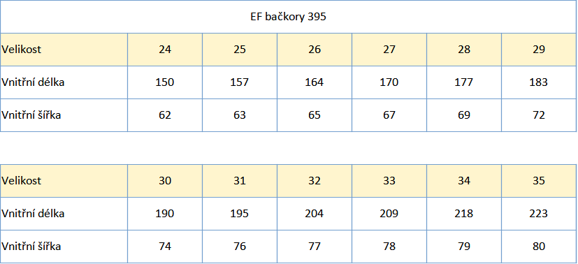 EF barefoot bačkory 395 velikost 24_35 rok 2023